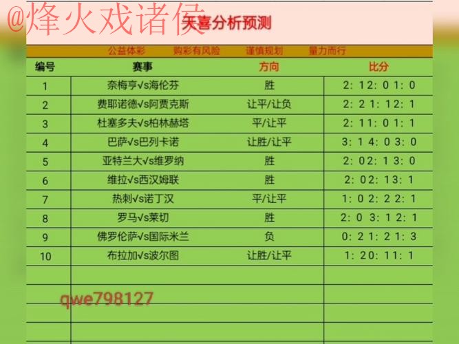 最新世界杯盘口分析与备用网址 最新世界杯盘口分析与备用网址