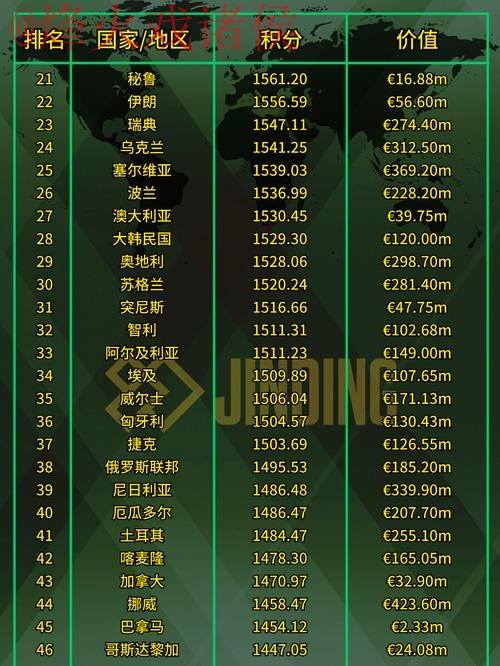 2023年世界杯滚球排行榜最佳十强解析